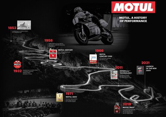 motul 5100