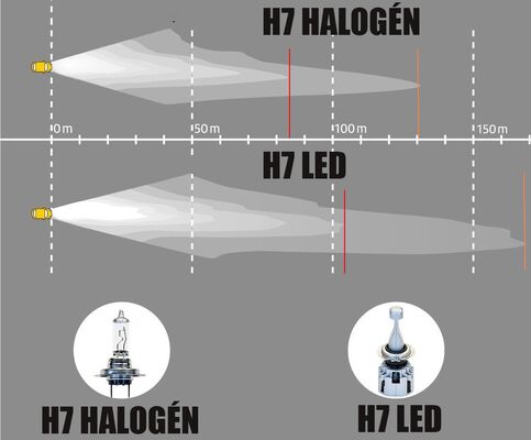 led