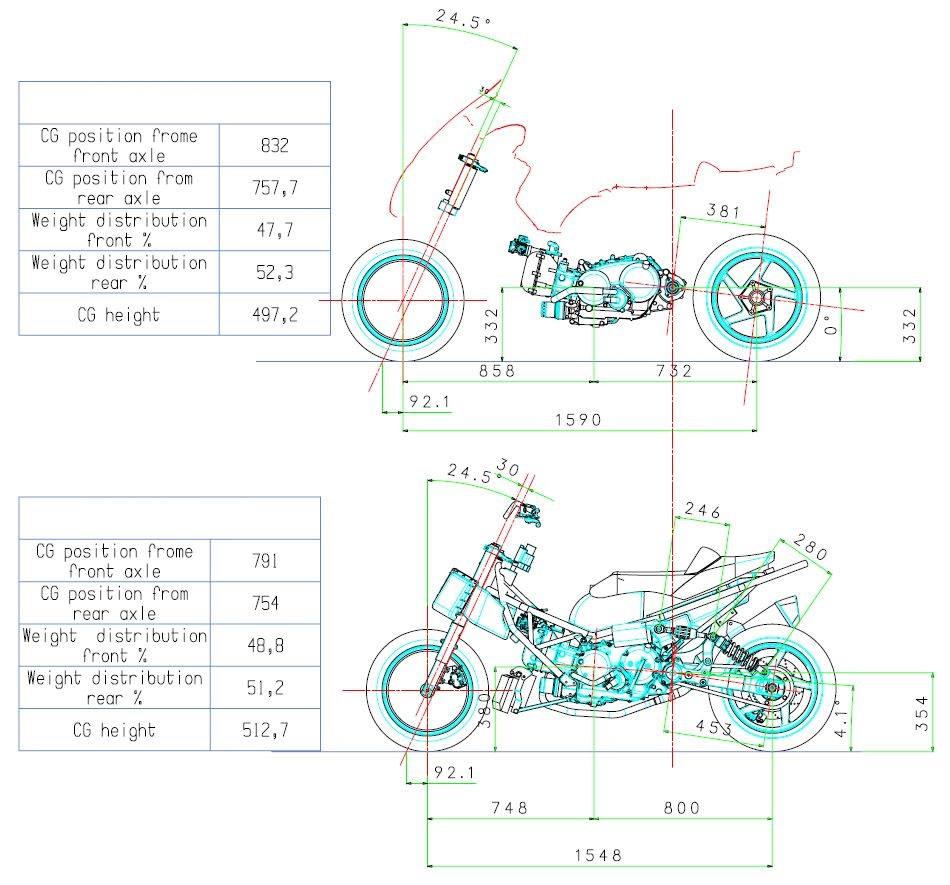 Forrás: G.P. vehicle engineering srl