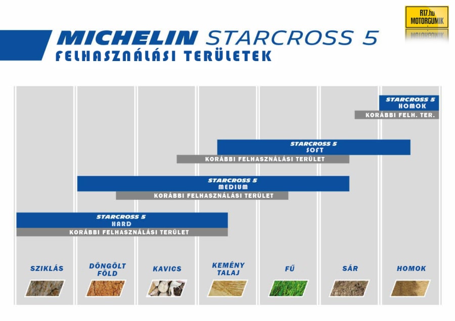 A Starcross 5 felhasználási területei