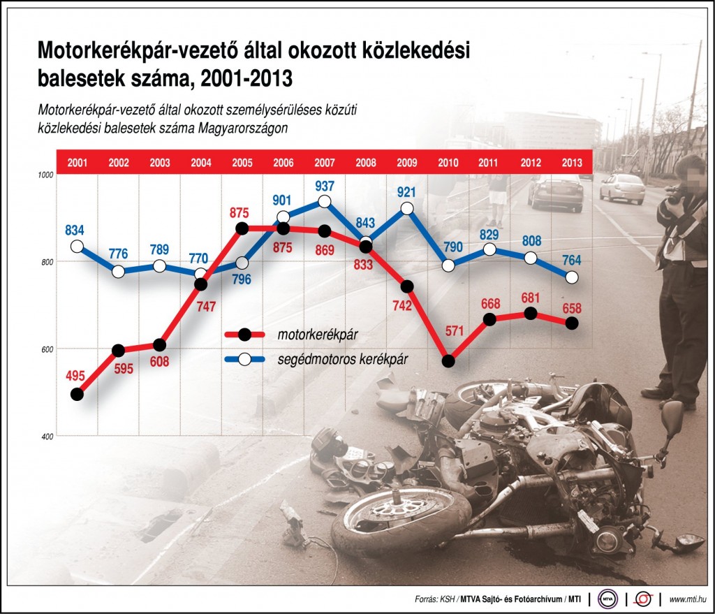 motorkerekpar-okozott-baleset