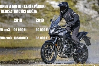 motorkerékpár regisztrációs adó 2019